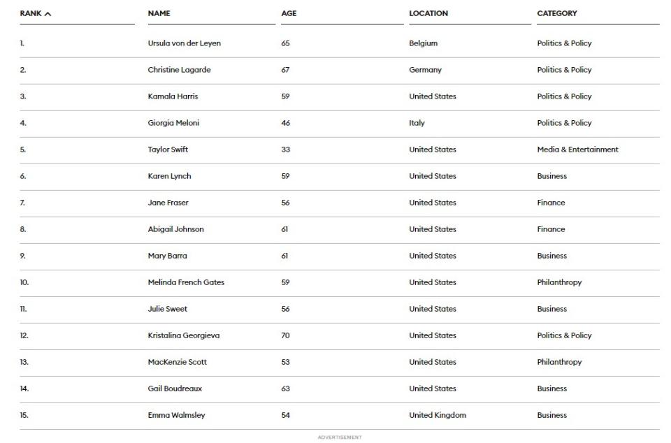 Las mujeres más poderosas del 2023 según Forbes