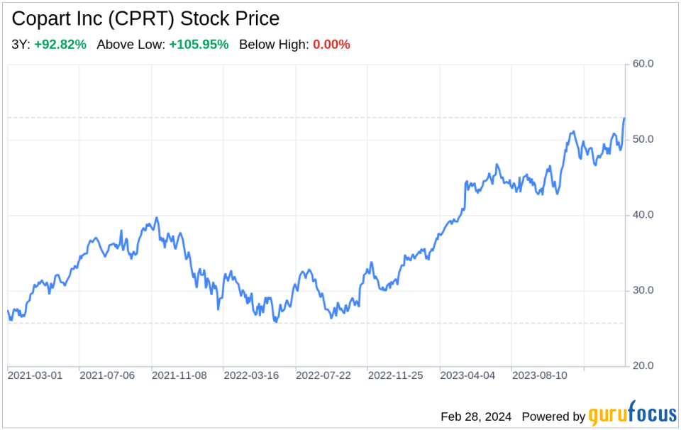 Decoding Copart Inc (CPRT): A Strategic SWOT Insight