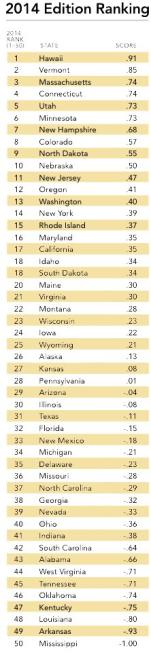 health rankings chart