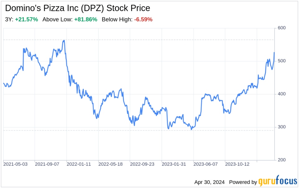 Decoding Domino's Pizza Inc (DPZ): A Strategic SWOT Insight