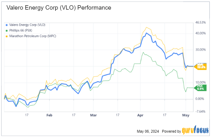 After Big Oil, It Is Time for Refining Stocks to Soar