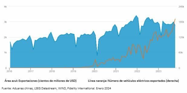 tribuna_fidelity_grafico