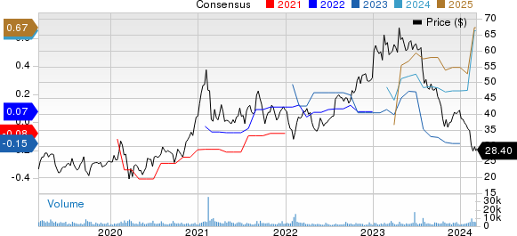 Iridium Communications Inc Price and Consensus