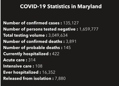 Courtesy of Maryland Department of Health.