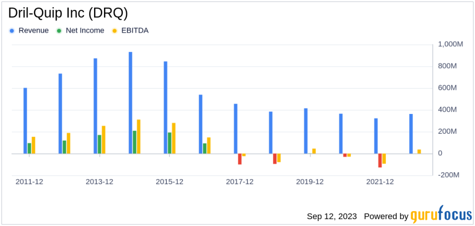 Dril-Quip Inc's Meteoric Rise: Unpacking the 22% Surge in Just 3 Months