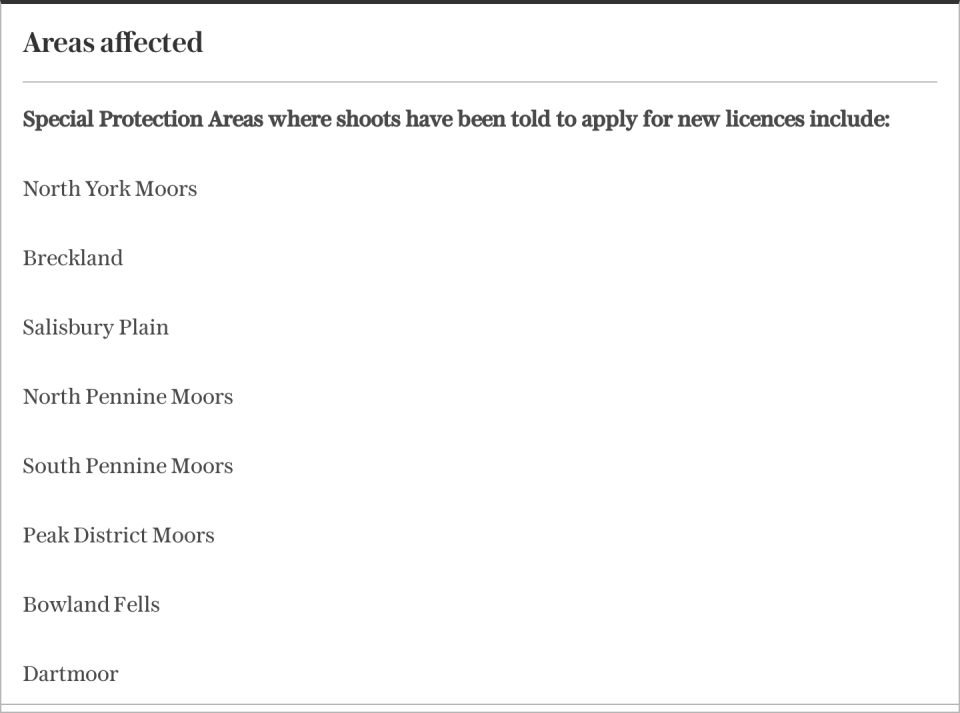 Special Protection Areas where shoots have been told to apply for new licences