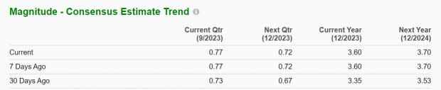 Zacks Investment Research