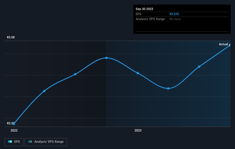 earnings-per-share-growth