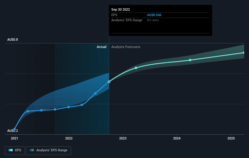 earnings-per-share-growth