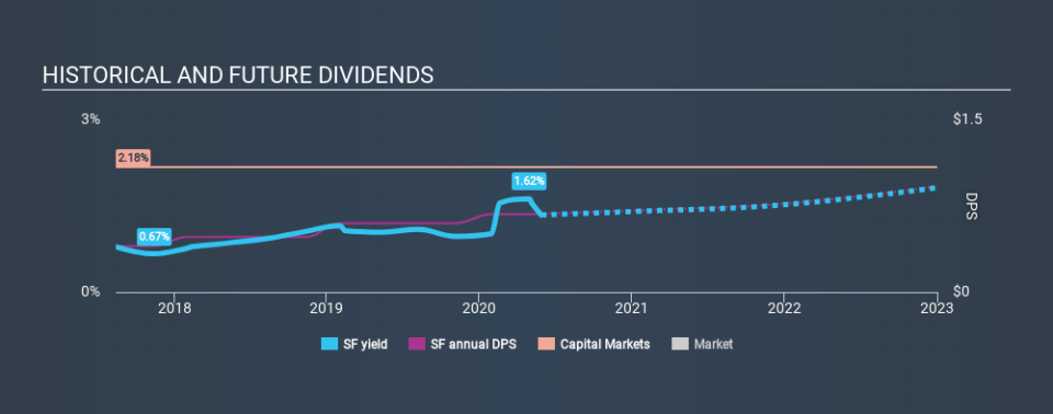 NYSE:SF Historical Dividend Yield May 28th 2020