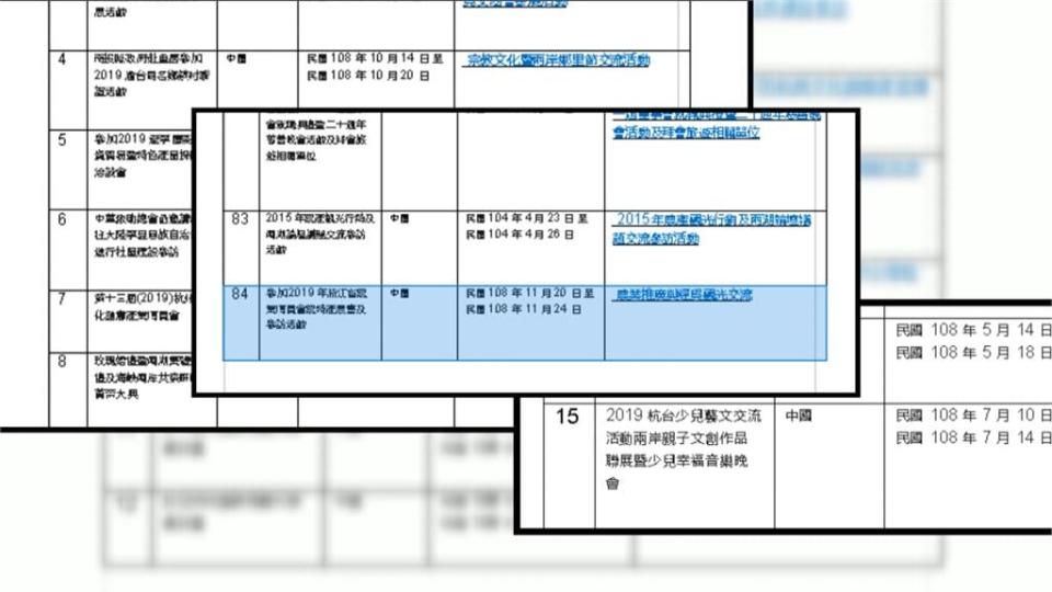 林明溱縣府6年去84趟中國？　綠營轟：原來是導遊非縣長