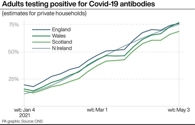 HEALTH Coronavirus Antibodies