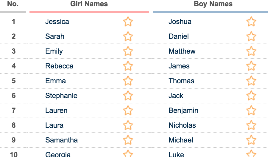 The 15 Hottest Names on This Dating App Happen to Sound Very White 