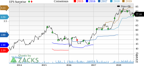 Choice Hotels (CHH) witnesses year-over-year growth in both second-quarter earnings and revenues, driven by strength in the company's core franchising operations.