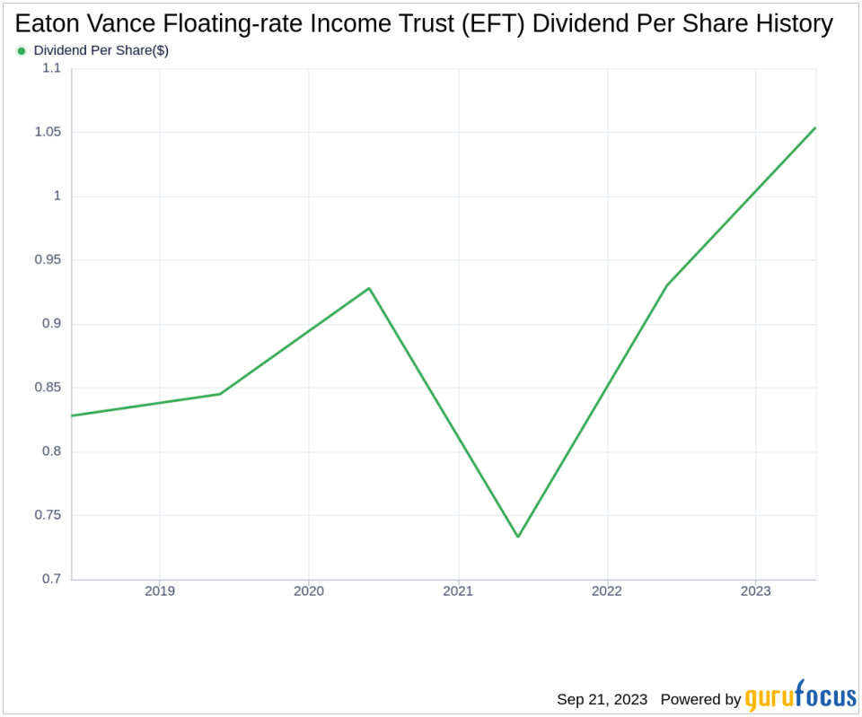 Understanding Eaton Vance Floating-rate Income Trust's Dividend Sustainability