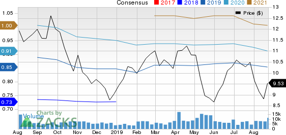 CNH Industrial N.V. Price and Consensus