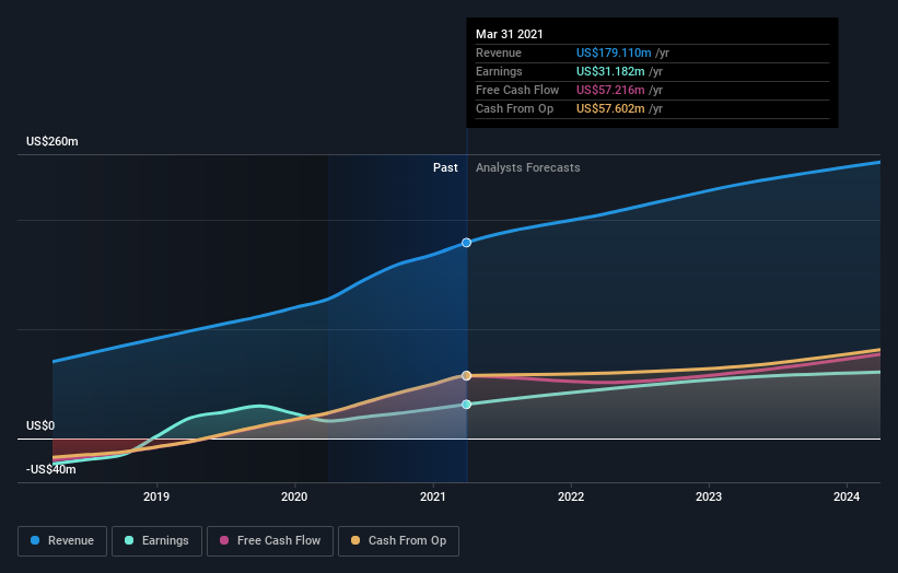 earnings-and-revenue-growth