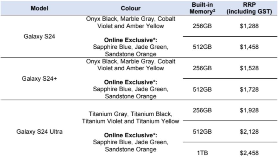 Samsung S24 - prices