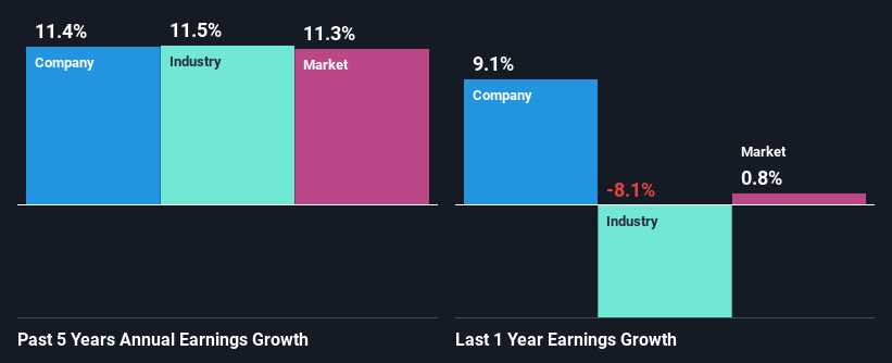 past-earnings-growth