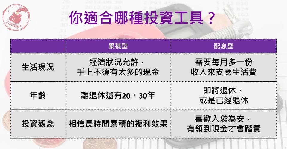 資料來源：《Money錢》雜誌