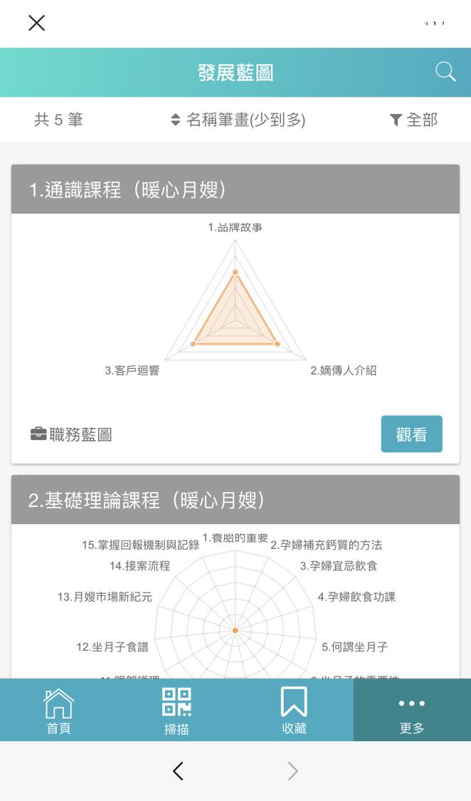 透過線上學習平台，可以突破時間及空間的限制，只要有手機，隨時隨地都能學習。（圖／廣和愛月姊提供）