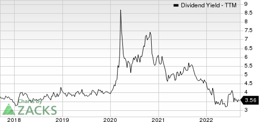 Chevron Corporation Dividend Yield (TTM)