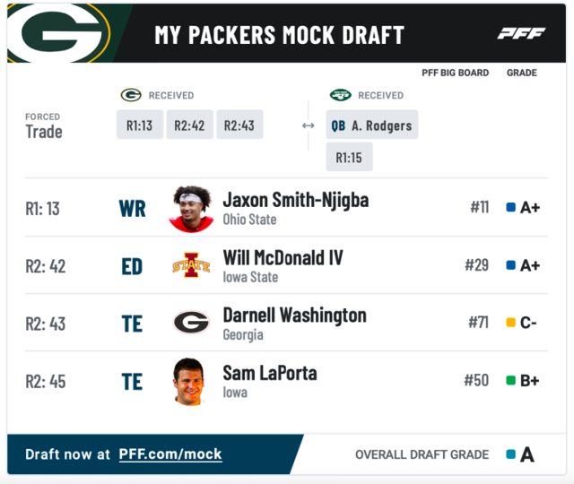 Envisioning a mock draft dominated by pass-catchers for Jordan Love's  Packers