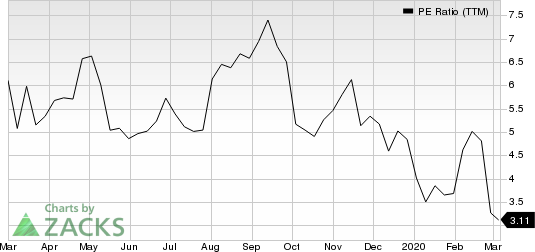 CURO Group Holdings Corp. PE Ratio (TTM)