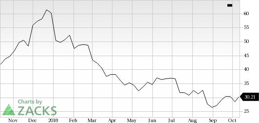 L Brands (LB) shares rose nearly 6% in the last trading session, amid huge volumes.