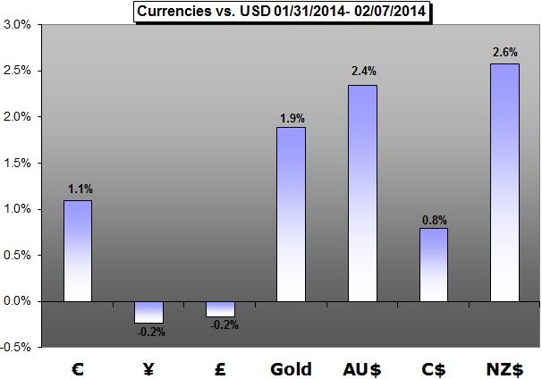 Weekly_Forex_Trading_Forecast_Its_Fed_Taper_Versus_BoJ_Stimulus_Next_Week_body_x0000_i1027.png, Weekly Forex Trading Forecast: Can Dollar Find Direction as NFPs Weigh on Taper Speculation? 