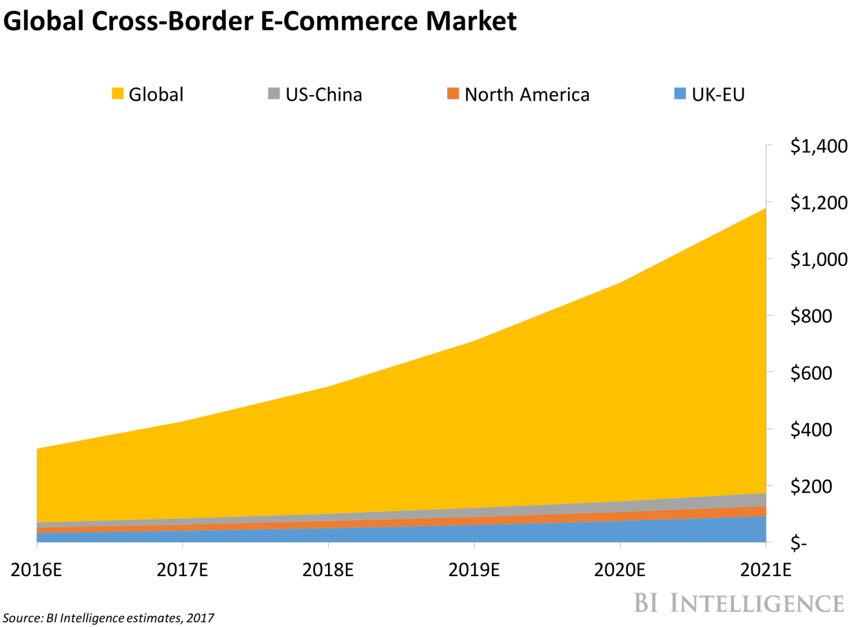 global cross border