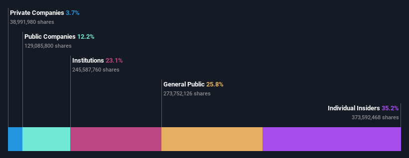 NasdaqGS:LI Ownership Breakdown as at May 2024