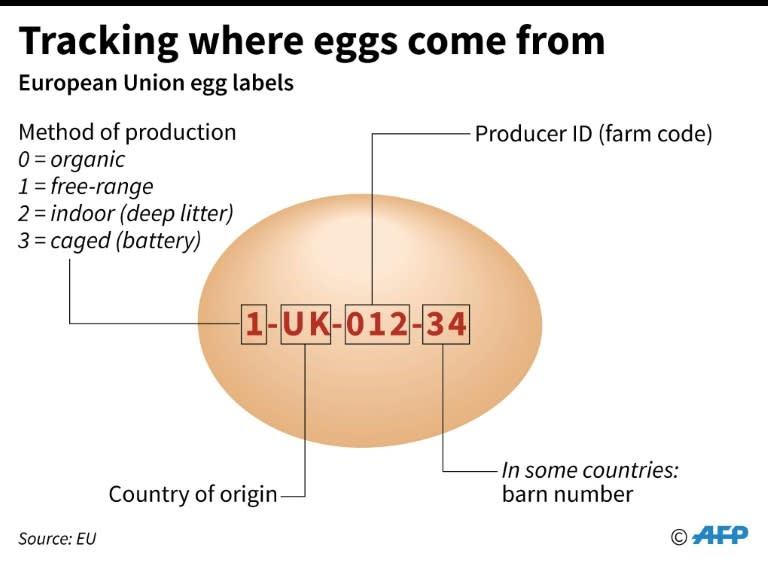 Tracking where eggs come from