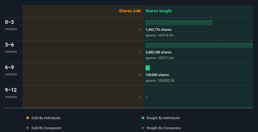 insider-trading-volume