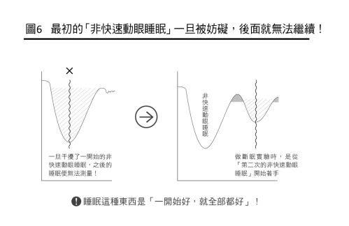 提高睡眠最初90分鐘的品質就能不易疲倦