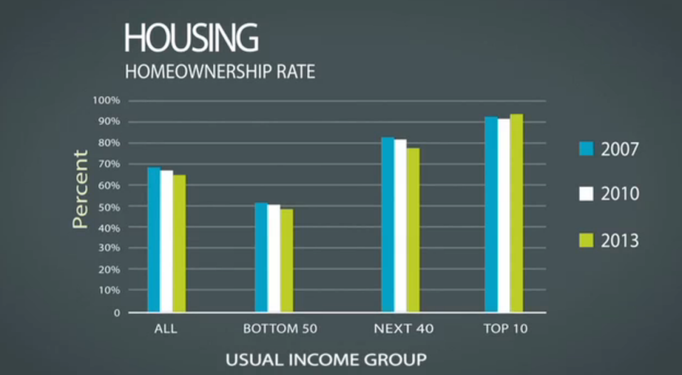 The State Of The American Consumer's Finances In 12 Slides