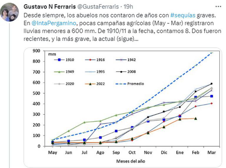 El mensaje de Gustavo Ferraris en Twitter