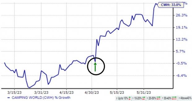 Zacks Investment Research