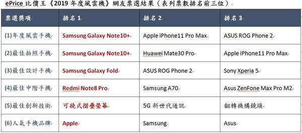 圖／ePrice比價王提供