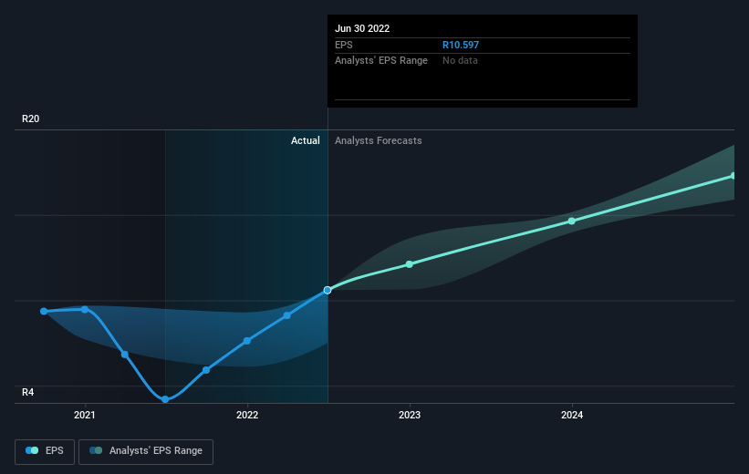 earnings-per-share-growth