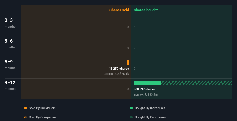 insider-trading-volume