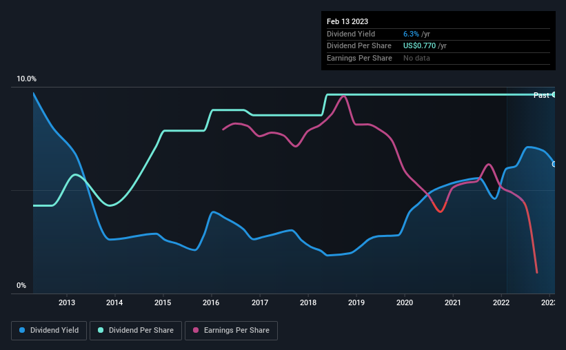 historic-dividend