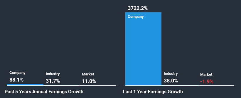 past-earnings-growth