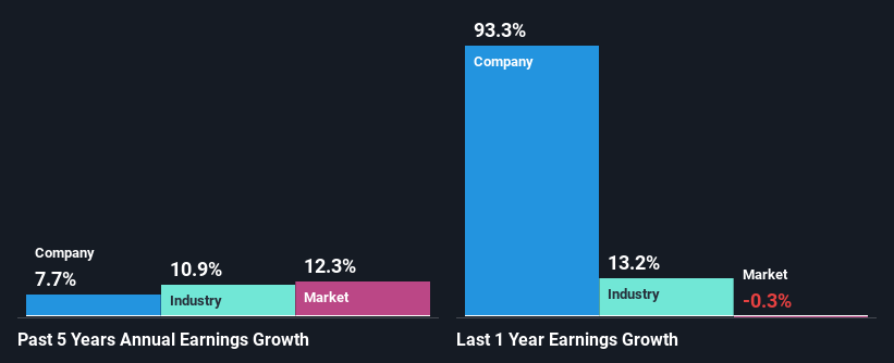 past-earnings-growth