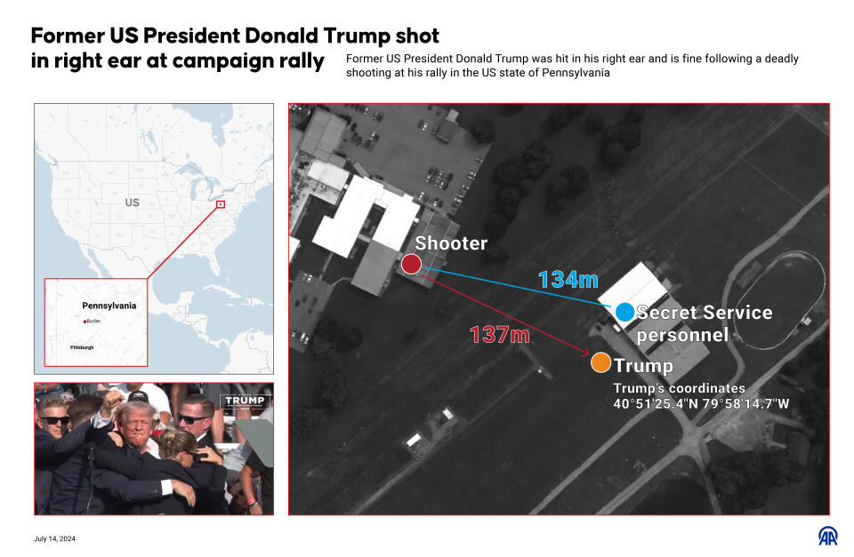 ANKARA, TURKIYE - JULY 14: An infographic titled 'Former US President Donald Trump shot in right ear at campaign rally' created in Ankara, Turkiye on July 14, 2024. Former US President Donald Trump was hit in his right ear and is fine following a deadly shooting at his rally in the US state of Pennsylvania. (Photo by Yasin Demirci/Anadolu via Getty Images)