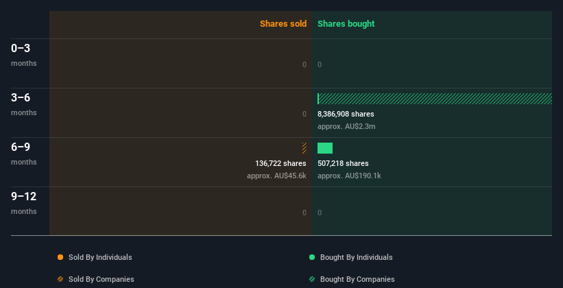 insider-trading-volume