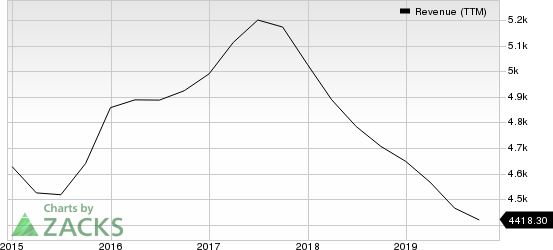 Juniper Networks, Inc. Revenue (TTM)