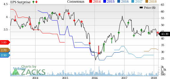 Strength in the FHN segment drove Innophos Holdings' (IPHS) revenues in Q4, but the company's earnings missed expectations.