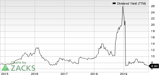 Government Properties Income Trust Dividend Yield (TTM)