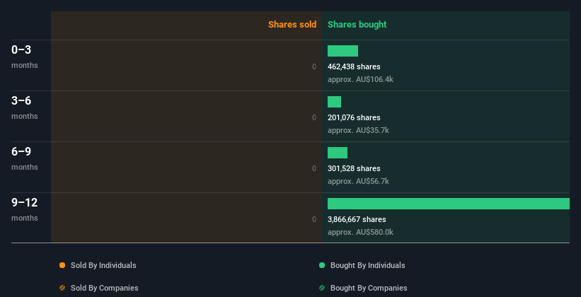 insider-trading-volume